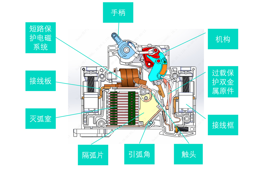 微型断路器（MCB）内部结构、工作原理、产品分类